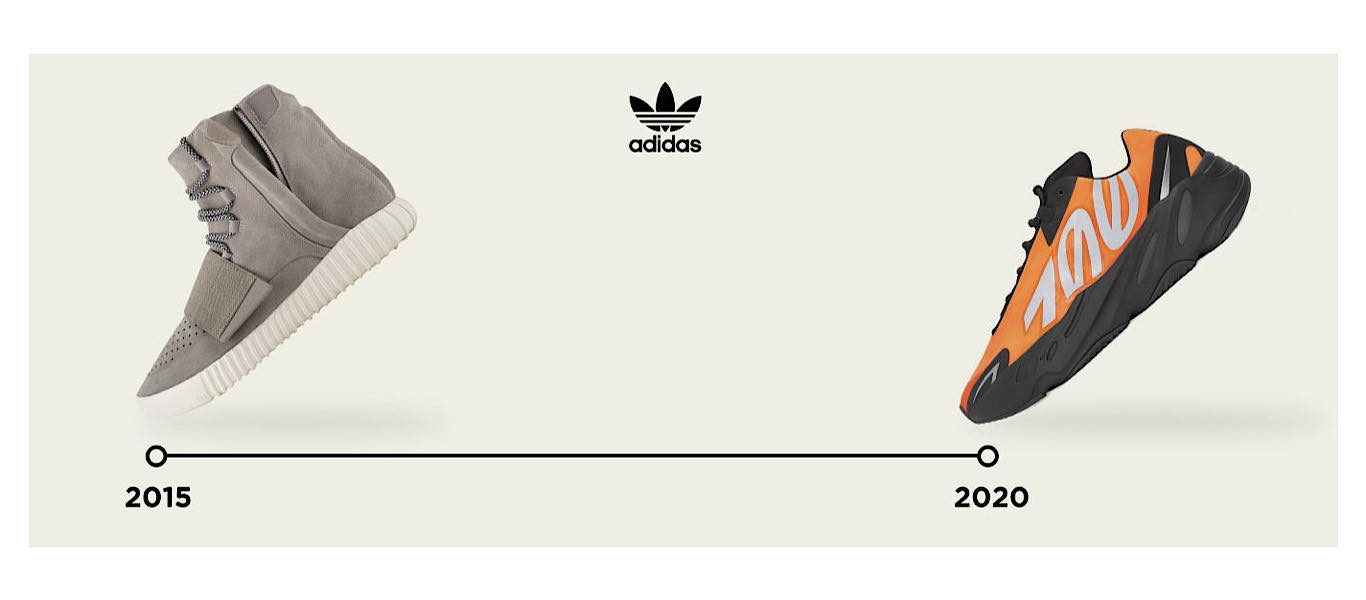 Tutustu brändin historiaan